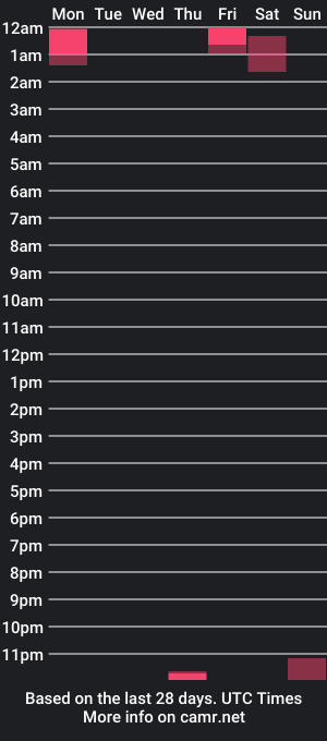 cam show schedule of sweetberryxxx