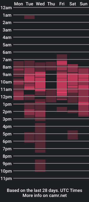 cam show schedule of sweetbigcockz