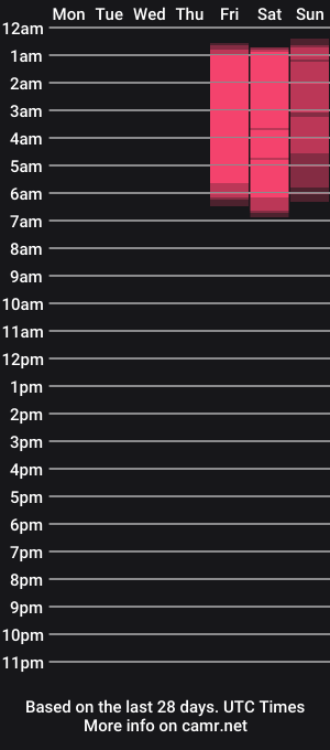 cam show schedule of sweetboobss1
