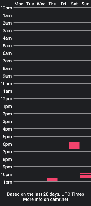 cam show schedule of sweetboy4uxxx