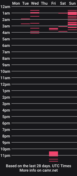cam show schedule of sweetbrunete96