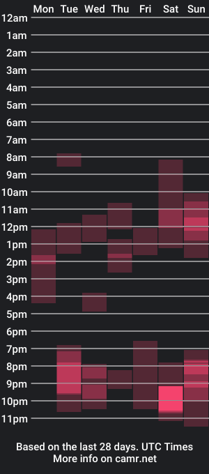 cam show schedule of sweetbubble1