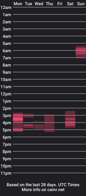 cam show schedule of sweetcake001