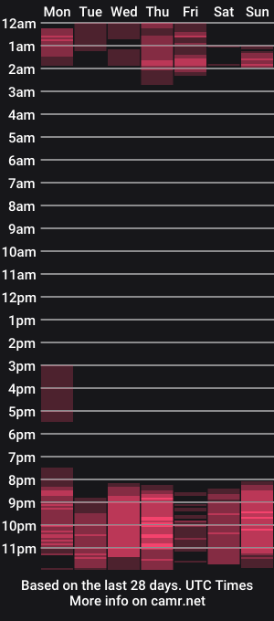 cam show schedule of sweetcameron_