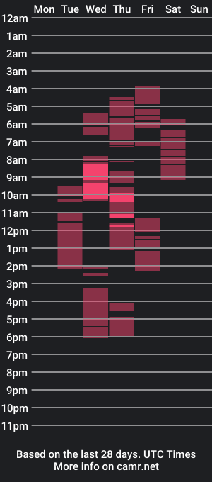 cam show schedule of sweetcamgal