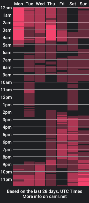 cam show schedule of sweetchantana