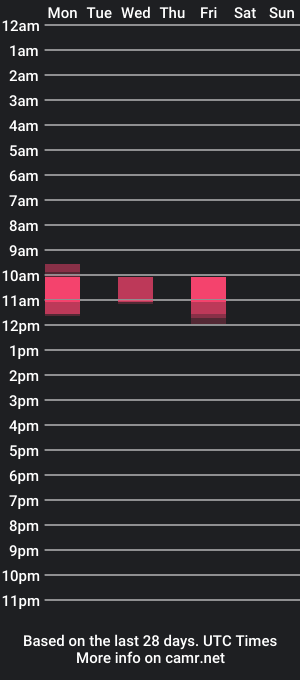 cam show schedule of sweetcouple8