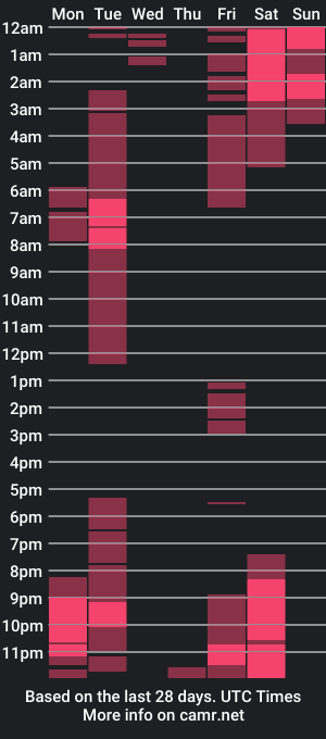 cam show schedule of sweetcrime