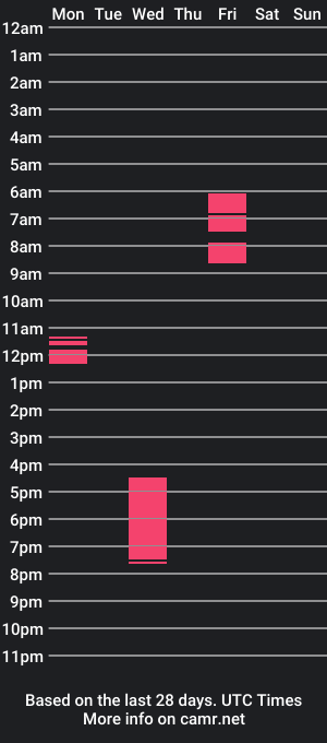 cam show schedule of sweetcumisabelle