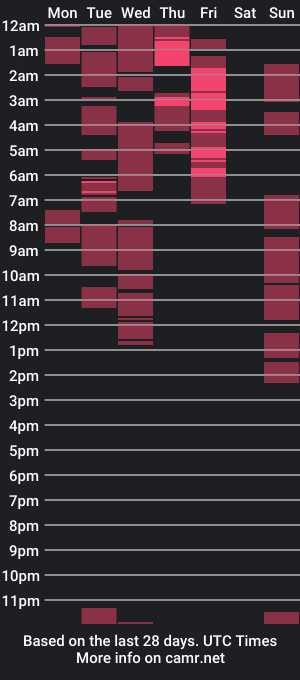 cam show schedule of sweetcummerxxx