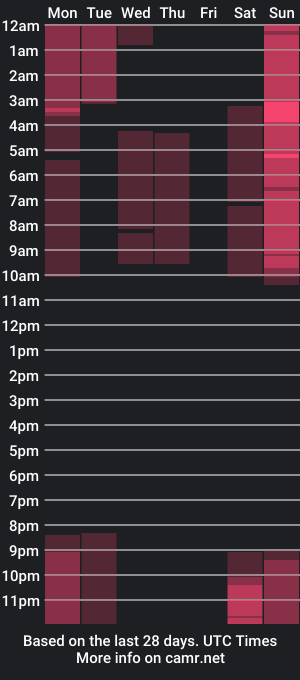 cam show schedule of sweetcurlycharm