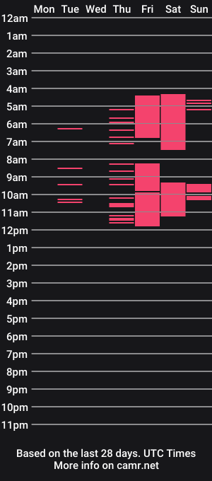 cam show schedule of sweetcurvyx