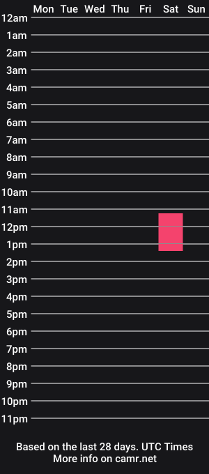 cam show schedule of sweetdanielita