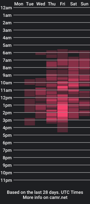 cam show schedule of sweetdannica