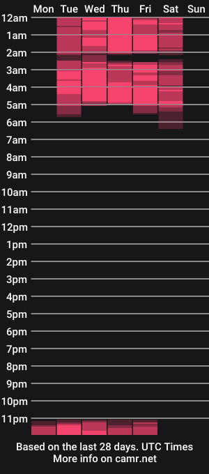 cam show schedule of sweetdee222x