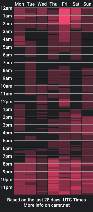 cam show schedule of sweetdeee_