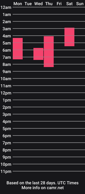 cam show schedule of sweetdeemon