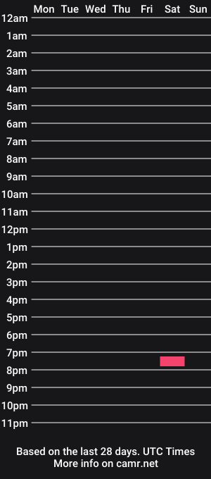 cam show schedule of sweetdiaamond