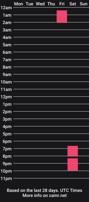 cam show schedule of sweetdoll_xo