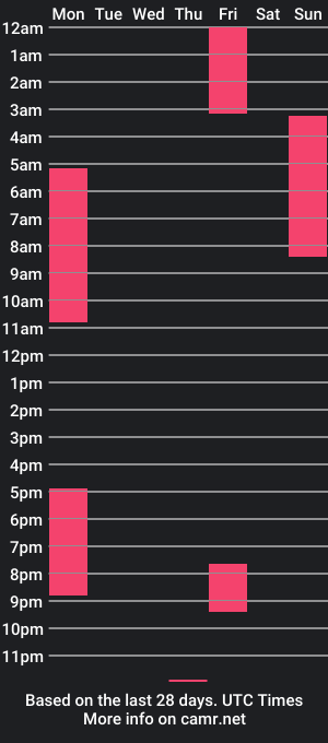 cam show schedule of sweetdollyx