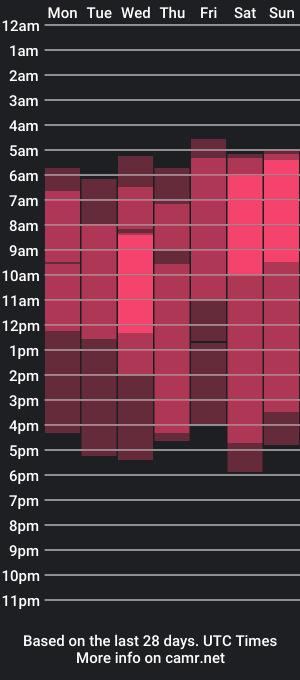 cam show schedule of sweetdreamvic