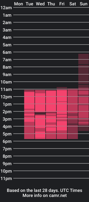 cam show schedule of sweetebonny1