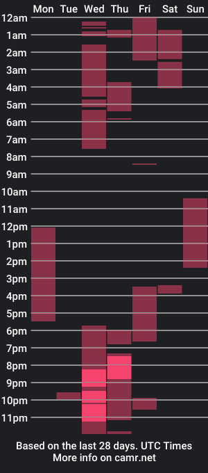 cam show schedule of sweeteliza_