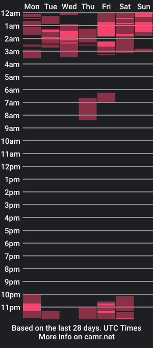 cam show schedule of sweetellax