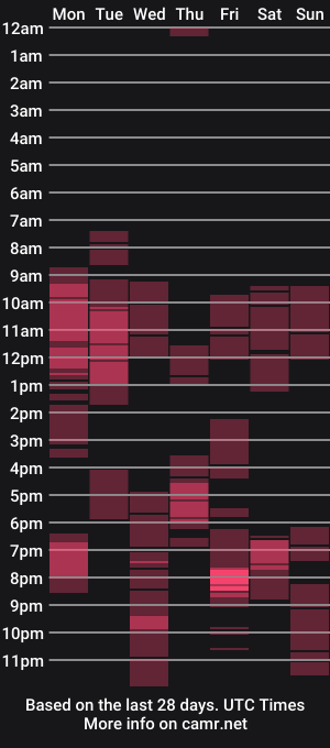 cam show schedule of sweetericka