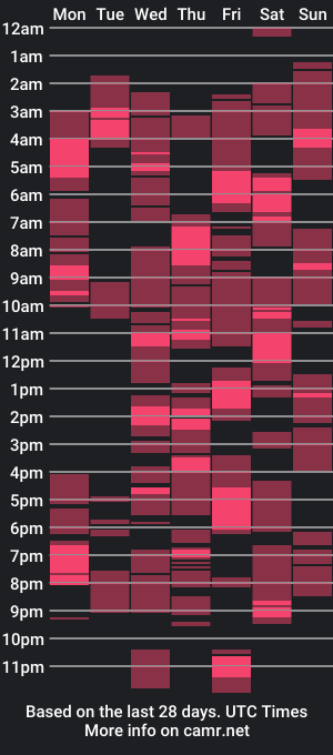 cam show schedule of sweetessy