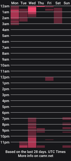 cam show schedule of sweetestapplex