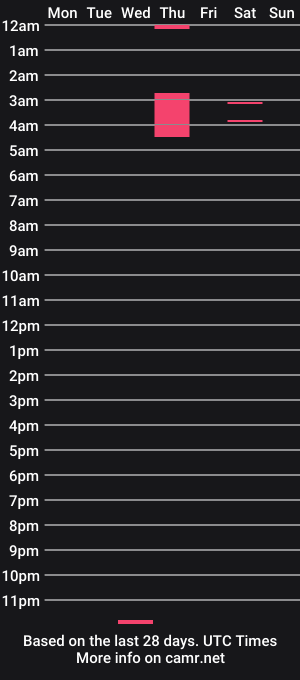 cam show schedule of sweetestcherrry