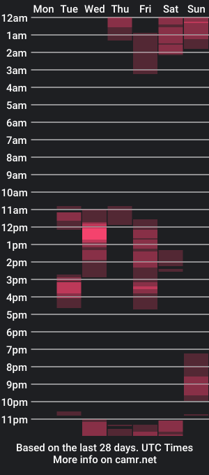 cam show schedule of sweetfantasyven