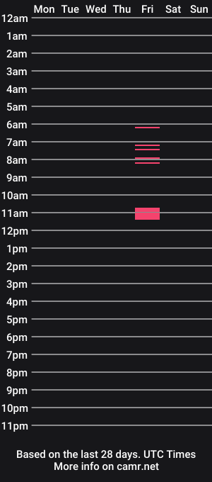 cam show schedule of sweetfantasyxx