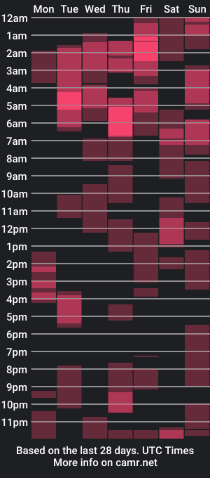 cam show schedule of sweetfee