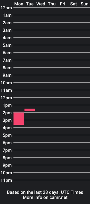 cam show schedule of sweetfishh