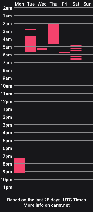 cam show schedule of sweetforonlyyou
