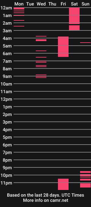 cam show schedule of sweetfoxxy69