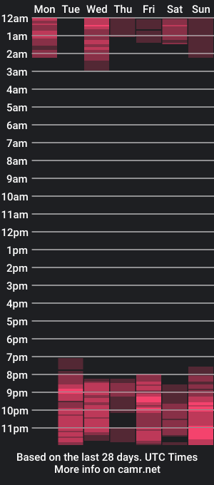 cam show schedule of sweetgalateja