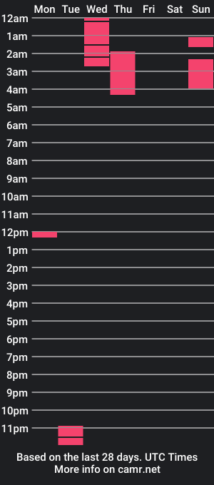 cam show schedule of sweetgalfie