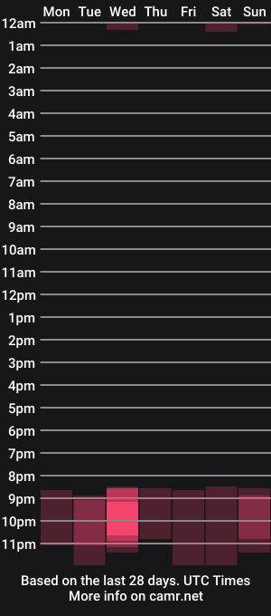 cam show schedule of sweetgattina