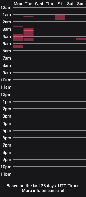 cam show schedule of sweetgirldemon