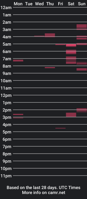 cam show schedule of sweetgrace2