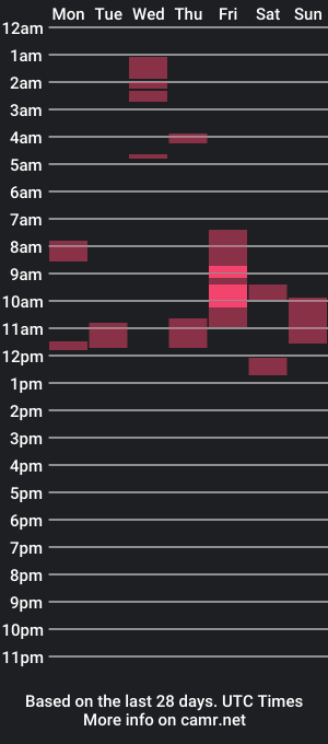 cam show schedule of sweetguy102103