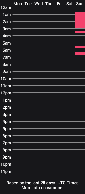 cam show schedule of sweetheartinpink