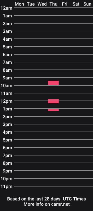 cam show schedule of sweetheartmia