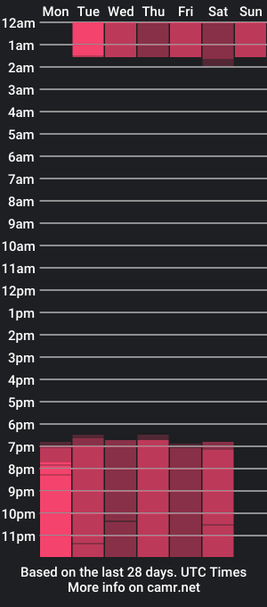 cam show schedule of sweethlove_