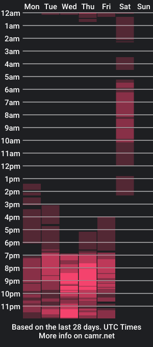 cam show schedule of sweethnohemy