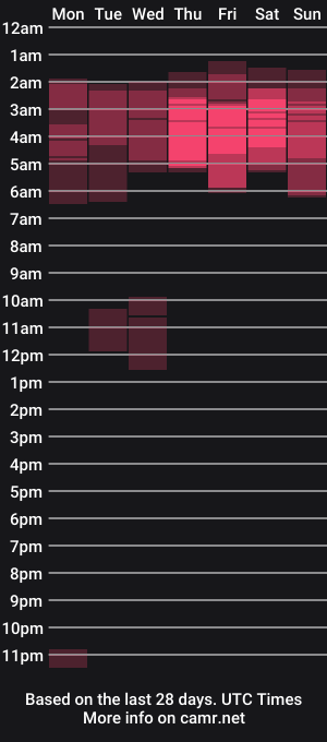 cam show schedule of sweethoneyjane