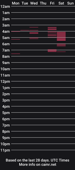 cam show schedule of sweethoneypink